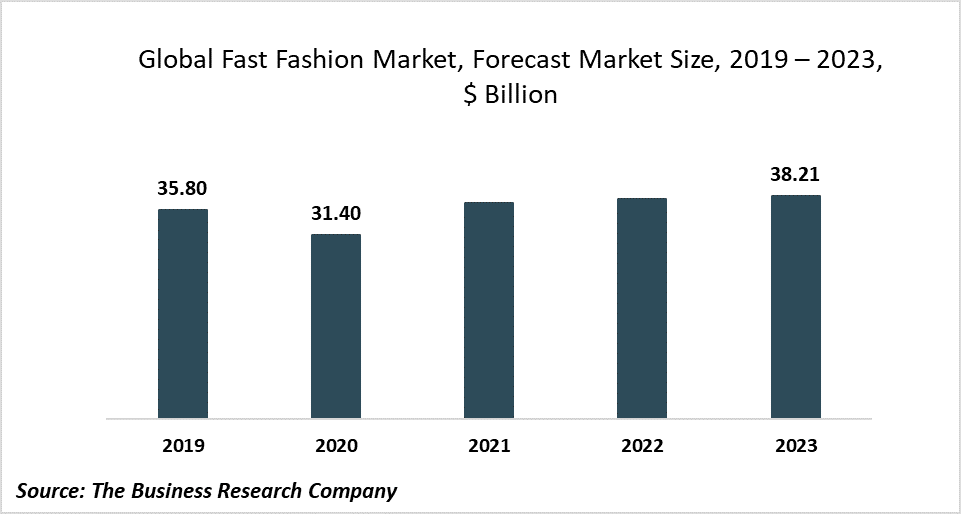 Implementation Of Virtual And Augmented Reality Enhances In-Store Experience In The Fast Fashion Market