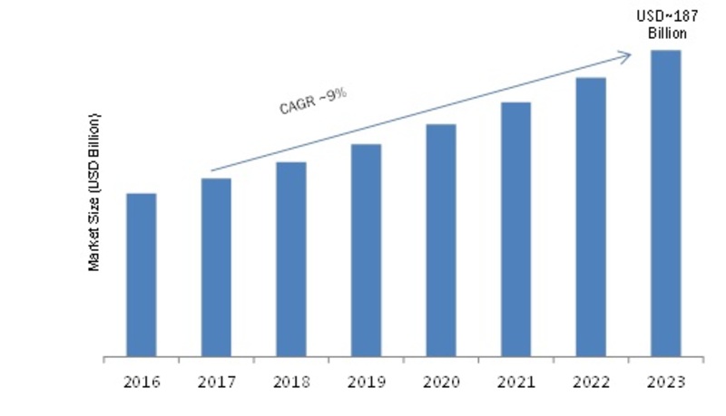 3D Motion Capture System Market 2020| Global Information, Covid-19 Crisis, Business Trends, Regional Outlook, Size, Share, Analysis and Forecast to 2023