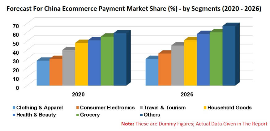 China E-Commerce Payment Market by Segment (Apparel, Electronics, Travel, Household, Health, Grocery), Payment Method (Bank Transfer, Card, Digital Wallet, & Others), Company Analysis