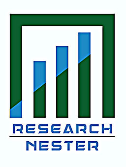 Composite Insulators Market - Growing Generics Market, Emerging Trends, Market Research, Comprehensive Insights, Massive Growth & Industry Survey : Global Research Study