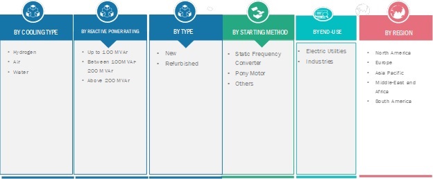 Synchronous Condenser Market 2020: Global Industry Segmented by Cooling Type, Reactive Power Rating, Starting Method, Share, Size, Trends, Drivers, Growth and Demand by Forecast to 2025