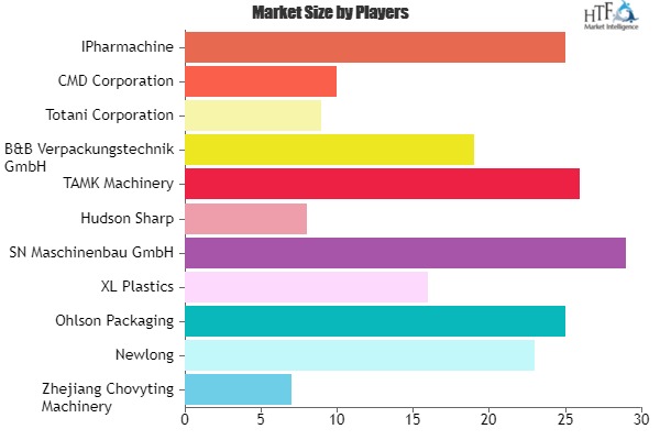 Plastic Bag & Pouch Machine Market Growing Popularity and Emerging Trends | Emerging Players Zhejiang Chovyting Machinery, Newlong, Ohlson Packaging