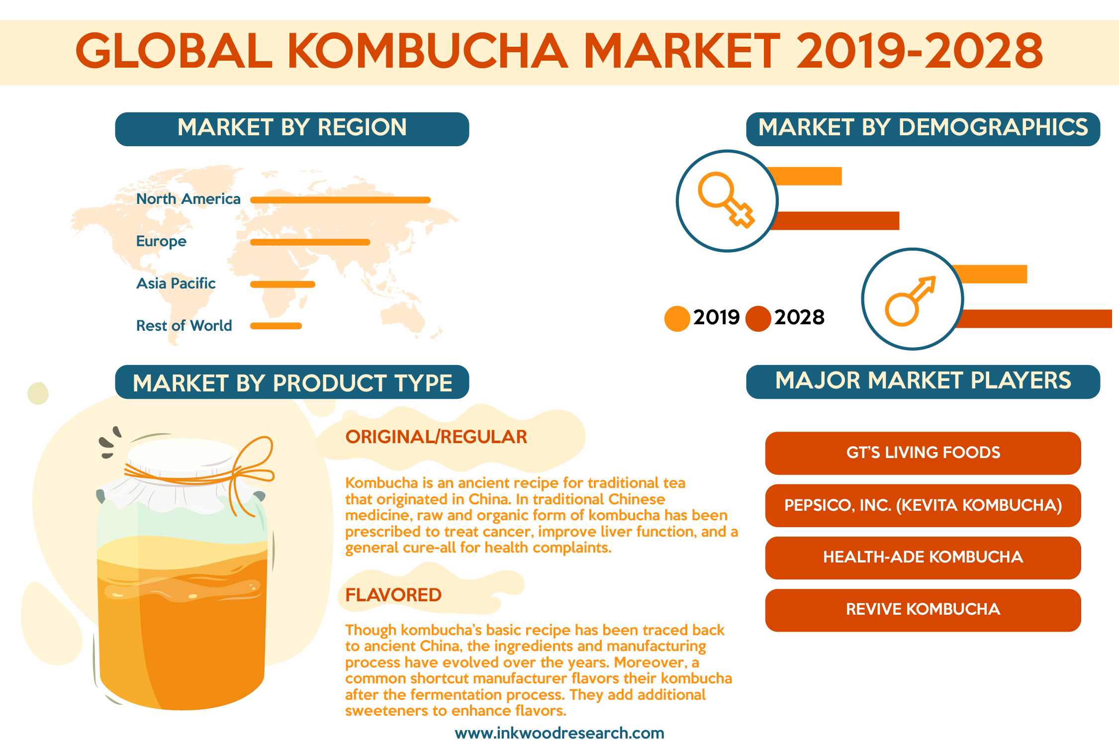 Several Health Benefits to flourish the Global Kombucha Market Growth
