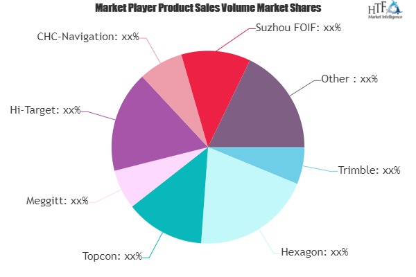 GNSS Systems Market to Witness Huge Growth by 2026 | Trimble, Hexagon ...