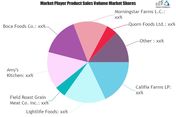 Plant Based Food Market to See Huge Growth by 2026 | Califia Farms ...