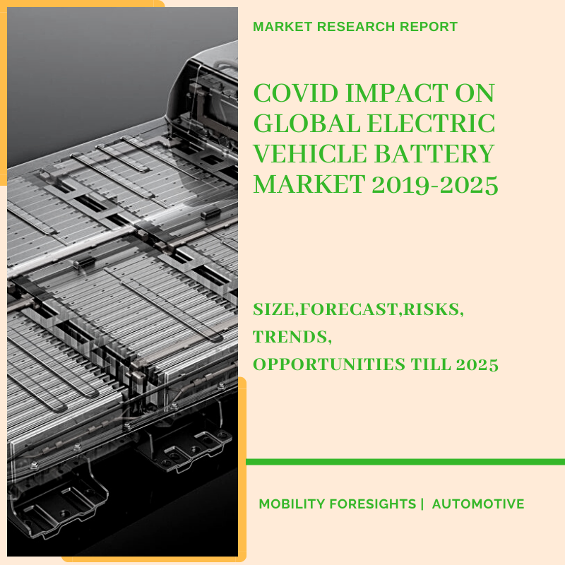 COVID Impact On Global Electric Vehicle Battery Market 2019-2025