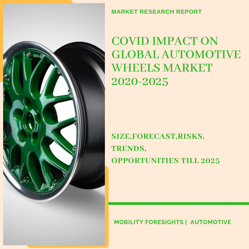 COVID Impact On Global Automotive Wheels Market 20202025 Press