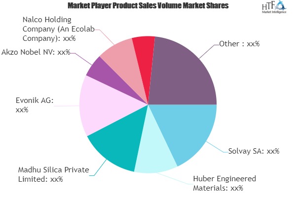 High Purity Fused Silica Market Seeking Excellent Growth | Solvay, Evonik, Akzo Nobel, Nalco
