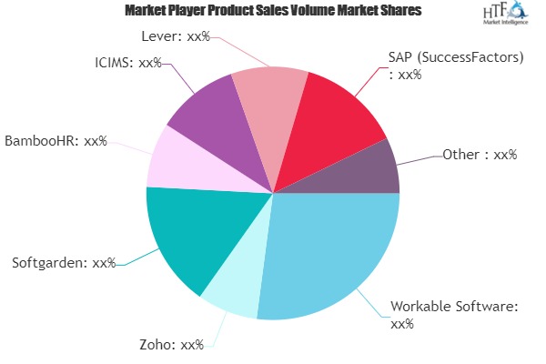Applicant Tracking Software Market May Set New Growth Story | Workday, Oracle, IBM