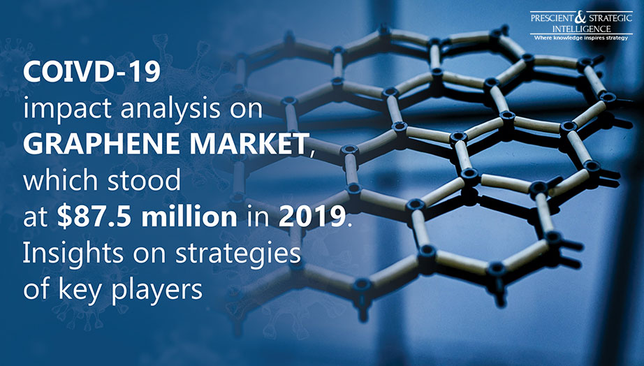 Sharp Revenue Growth Predicted in Global Graphene Market During 2020-2030