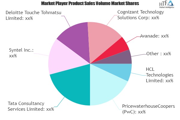 IT Consulting Service Market to Accelerate Growth with EY, Infosys, TCS, PwC