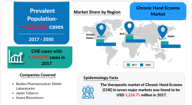 Chronic Hand Eczema Market: Market Insights and Market Trend by DelveInsight