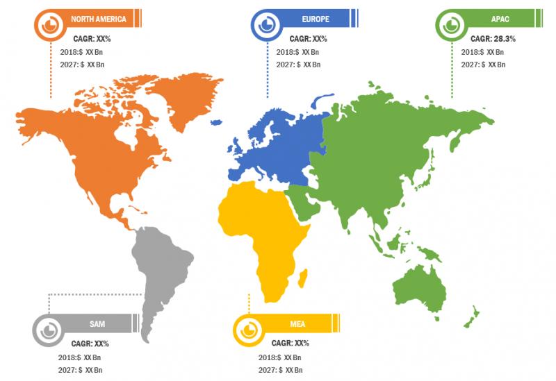 With $11,445.6 Million, Digital English Language Learning Market is Surging with Rising Digitalization in Educational Sector by 2027