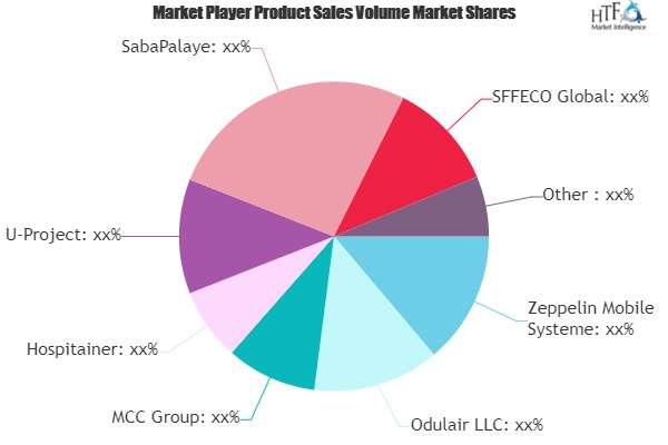 Mobile Hospitals Market Growth Statistics & Future Prospects | Zeppelin Mobile Systeme, Odulair, MCC Group