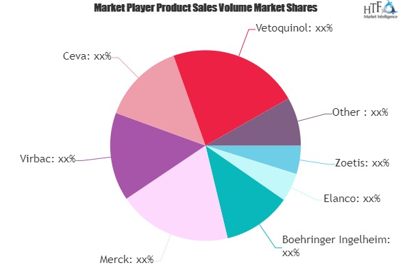 Veterinary Drug Market to Witness Huge Growth by 2026 | Zoetis, Elanco, Boehringer Ingelheim, Merck