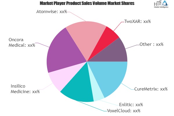 AI for Pharma and Biotech Market Next Big Thing | Major Giants- TwoXAR, Roche, Pfizer, Novartis