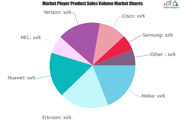 Private LTE Market May See Big Move | Verizon, Cisco, Samsung, Comba