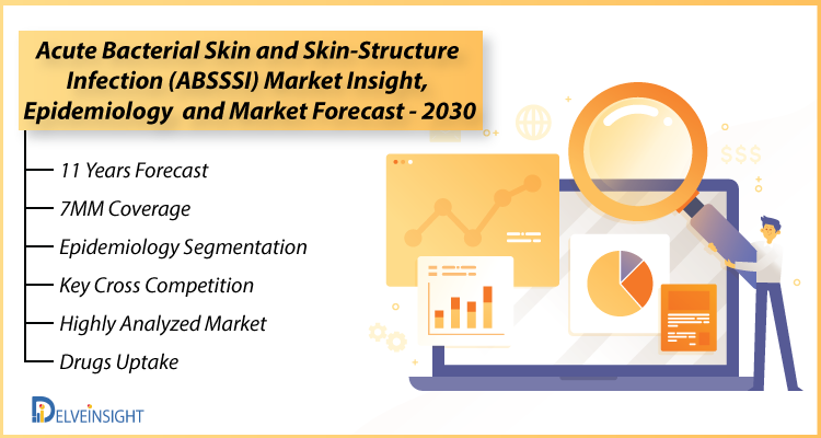 ABSSSI Market: Industry trends, Drugs, Companies and Analysis by DelveInsight| Cubist Pharmaceutical, Paratek Pharmaceutical, Melinta, Durata Therapeutics, The Medicine Company and Others