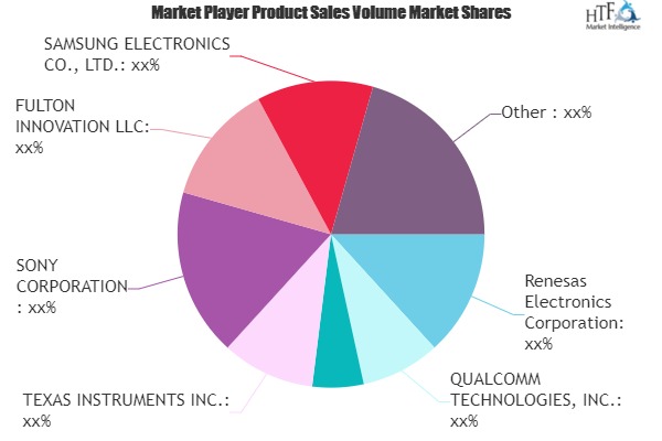 Wireless Charging Systems Market to Witness Huge Growth by 2026 | TEXAS INSTRUMENTS, SONY, SAMSUNG