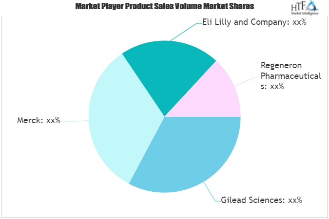Covid-19 Treatments Market: 3 Bold Projections for 2021 | Emerging Players Gilead Sciences, Merck, Eli Lilly