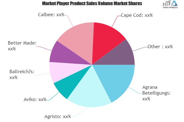 Packaged Processed Potato Product Market to Eyewitness Massive Growth by 2026 | Kraft Heinz, McCain Foods, PepsiCo