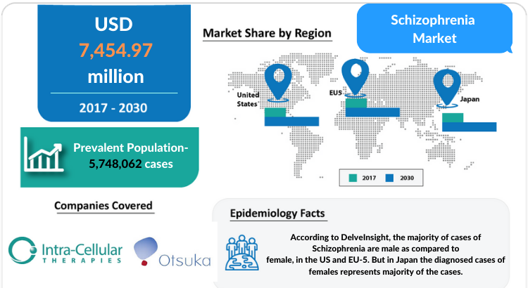 Epidemiology and Changing Market Dynamics of Schizophrenia in the Seven Major Markets