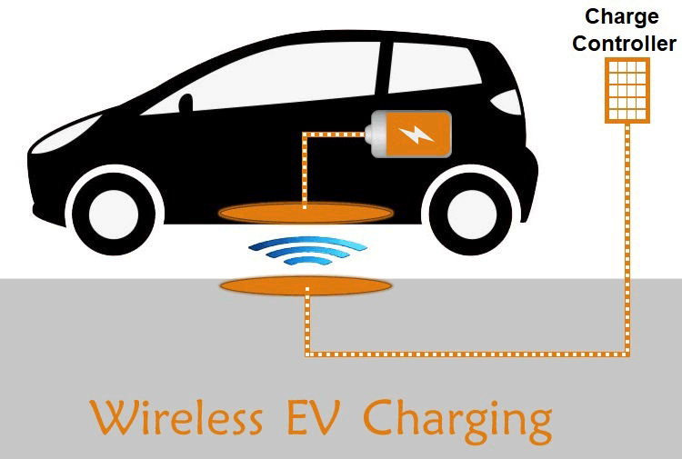 Wireless Electric Vehicle Charging Market: Comprehensive Study Explore Huge Growth in Future | Continental AG, Elix Wireless, Evatran Group Inc., Hella Kgaa Hueck & Co.