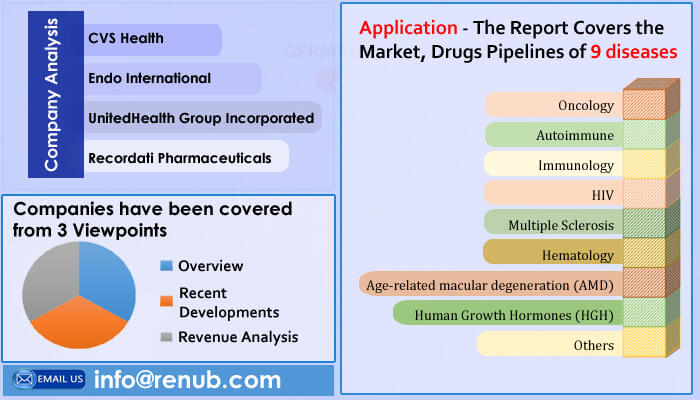 United States Specialty Pharmaceuticals Market & Forecast by Application, Company Analysis, Forecast by Renub Research