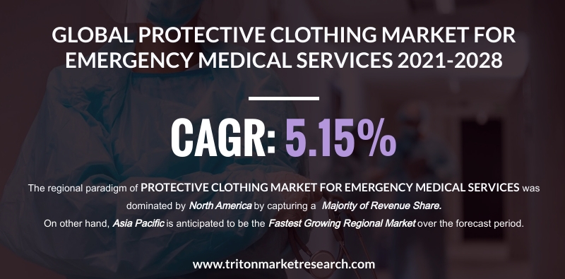 The Global Protective Clothing Market for EMS is Projected to Acquire $4494.57 Million by 2028 