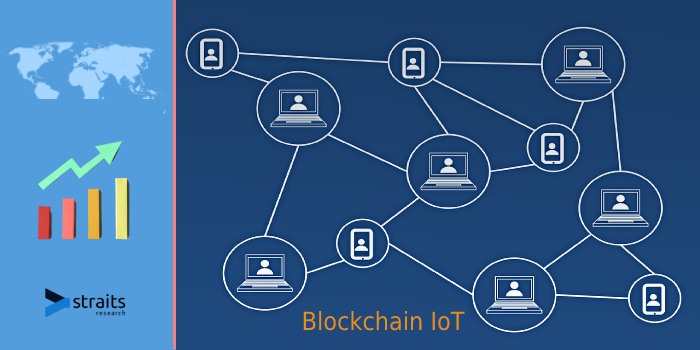 Latest Outlook On Blockchain IoT Market 2021 | Growing Need for IoT Security, Rising The High Adoption of Modern IoT Are Some Drivers To Impetus On Market Growth | Google LLC, IBM, Facebook.