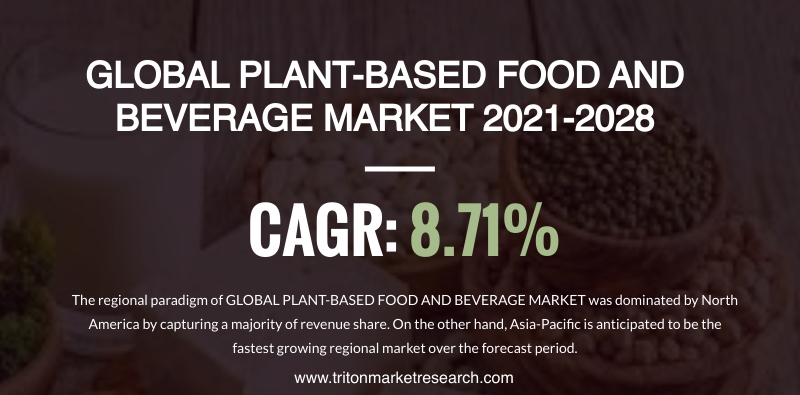 The Global Plant-based Food and Beverage Market Estimated to Expand at $81538.73 Million by 2028 