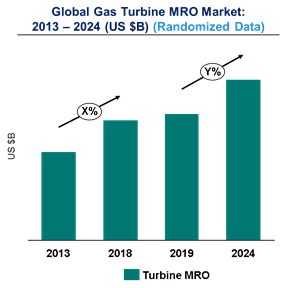 Gas Turbine MRO Market in the Power Industry is expected to reach $17.8 Billion by 2025 - An exclusive market research report by Lucintel