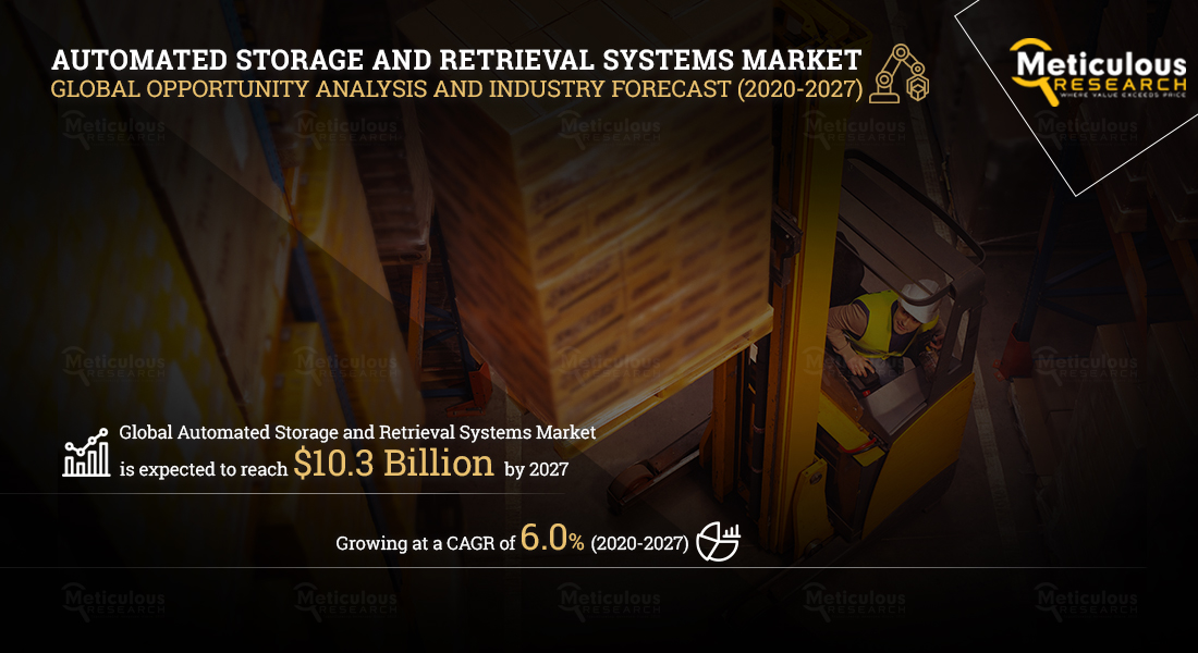 Automated Storage and Retrieval Systems (ASRS) Market: Meticulous Research® Reveals why this Market is Expected to Reach $10.3 Billion by 2027 at a CAGR of 6.0%.