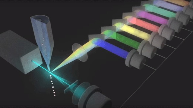 Flow Cytometry Market Witness an Outstanding Growth and Strong Revenue and Forecast to 2031