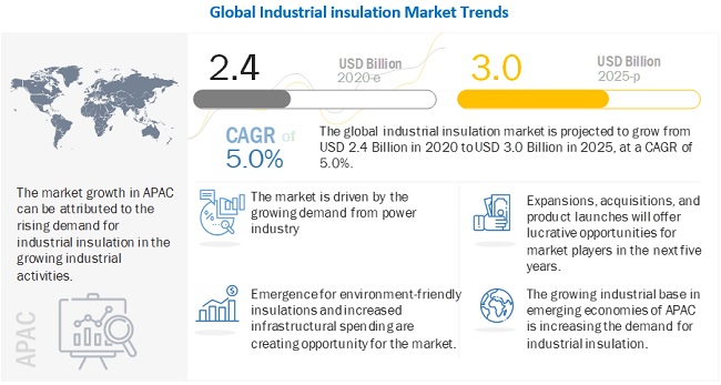 Owens Corning (US) and Saint Gobain (France) are Leading Players in the Industrial Insulation Market