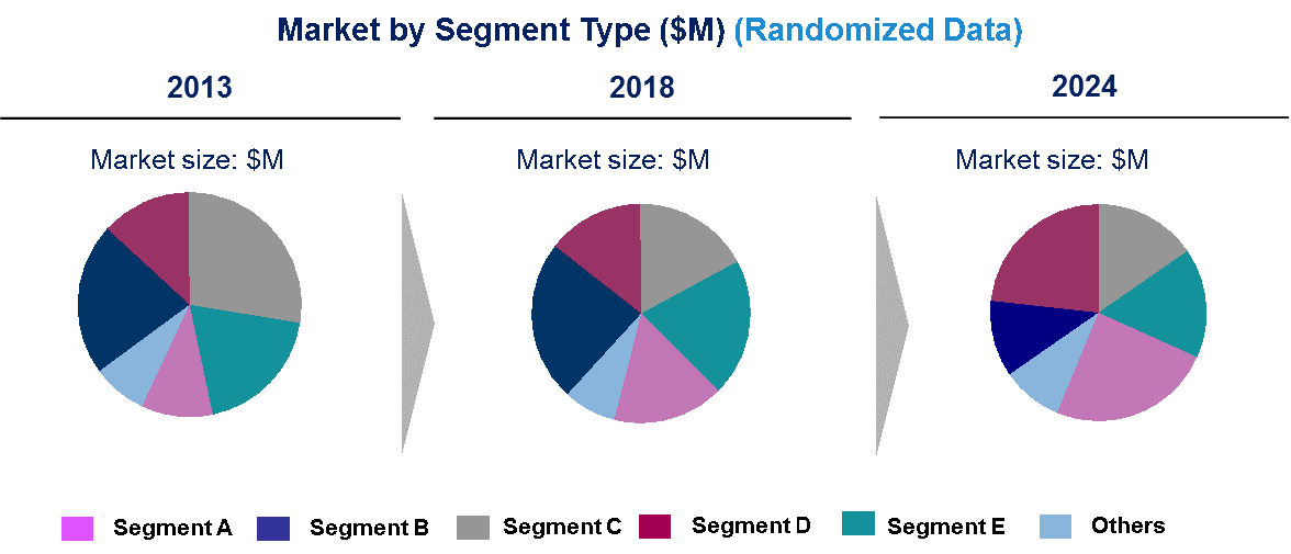 3D Sensor Market is expected to grow at a CAGR of 22% by 2024 - An exclusive market research report by Lucintel