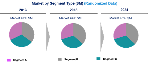 Automotive Actuator Market is expected to grow at a CAGR of 6% from 2019 to 2024 - An exclusive market research report by Lucintel