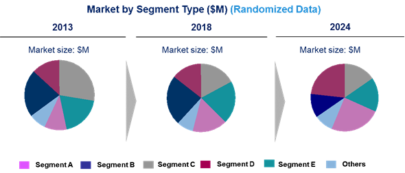 Lidar Market is expected to grow at a CAGR of 17% by 2026- An exclusive market research report by Lucintel