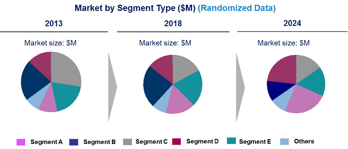Optical Imaging Market is expected to grow at a CAGR of 12% from 2019 to 2024 - An exclusive market research report by Lucintel
