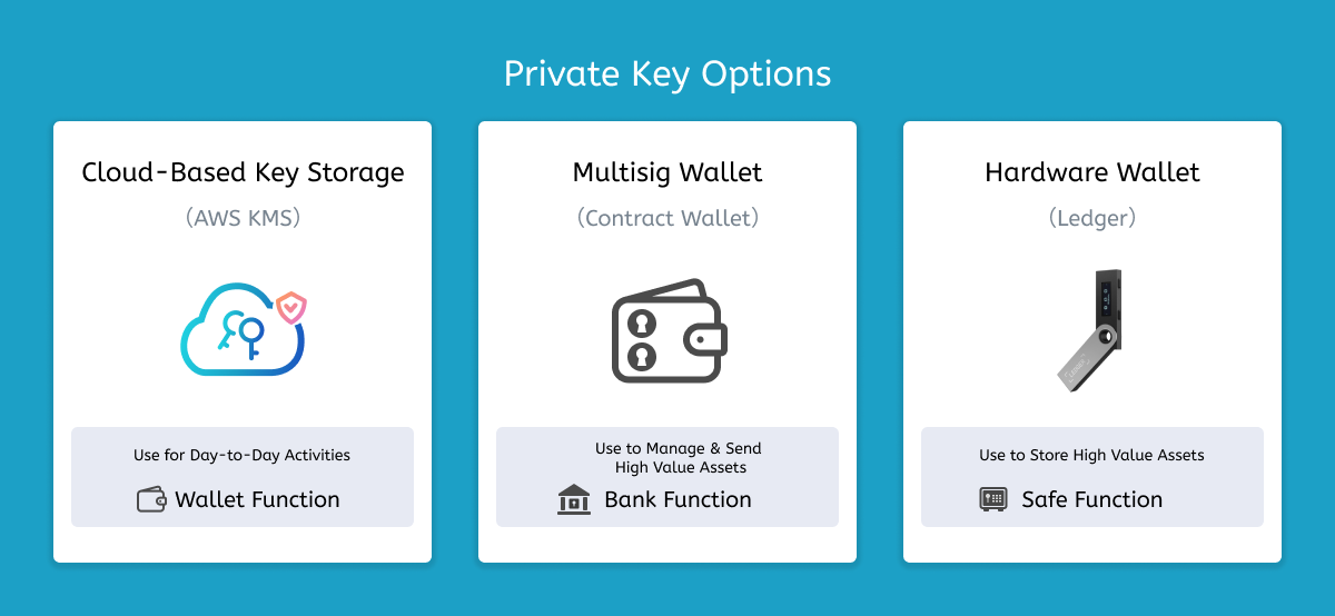 double jump.tokyo Releases Multi-signature Wallet Function for its Enterprise Private Key Management Solution "N Suite" 