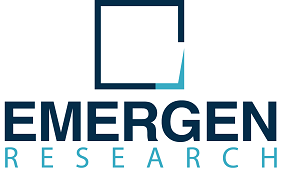 Airbag Market Competitive Analysis, Segmentation and Opportunity Assessment; 2021 – 2030