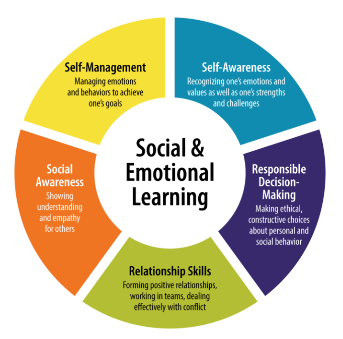 Social And Emotional Learning SEL Market Development Trends Demand 