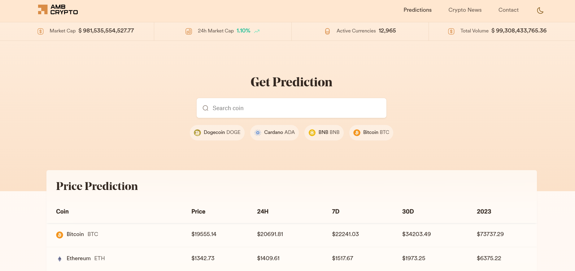 AMBCrypto launches AI and ML based crypto price prediction model
