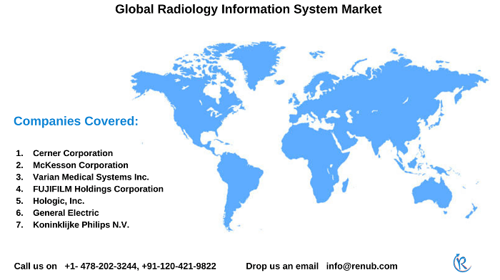 Radiology Information System Market, Size, Global Forecast 2022-2027, Industry Trends, Share, Growth, Insight, Impact of COVID-19, Company Analysis
