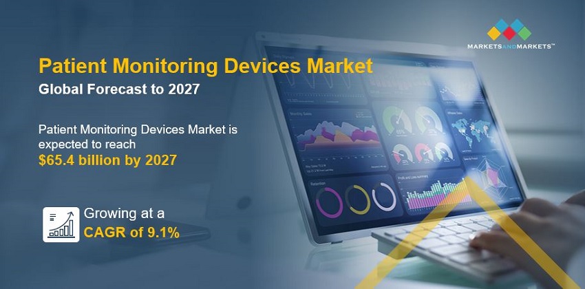 Patient Monitoring Devices Market worth $65.4 billion by 2027: A Comprehensive Insight into Current Trends and Future Growth Potential