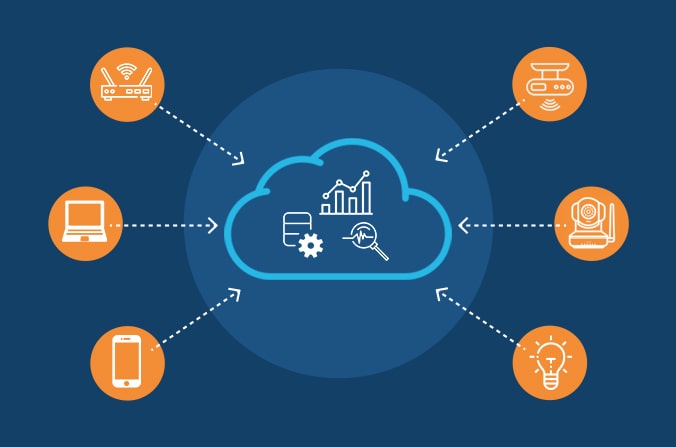 IoT Cloud Platforms Market is Booming Worldwide | Google, Cisco Systems, Microsoft, Oracle