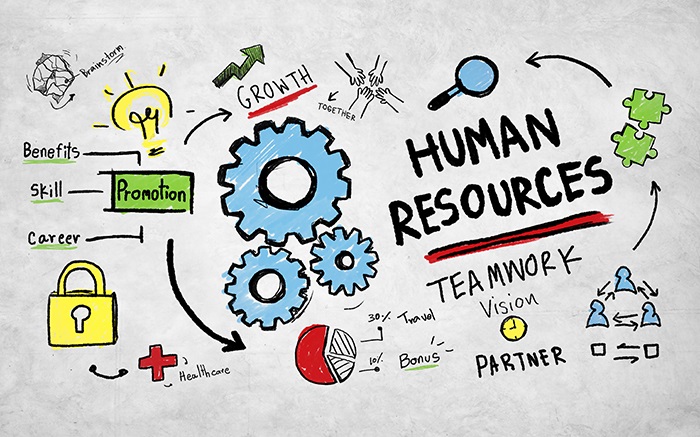 Outsourced Human Resource Services Market to See Huge Growth | Accenture, Capgemini, Capita, Manpower