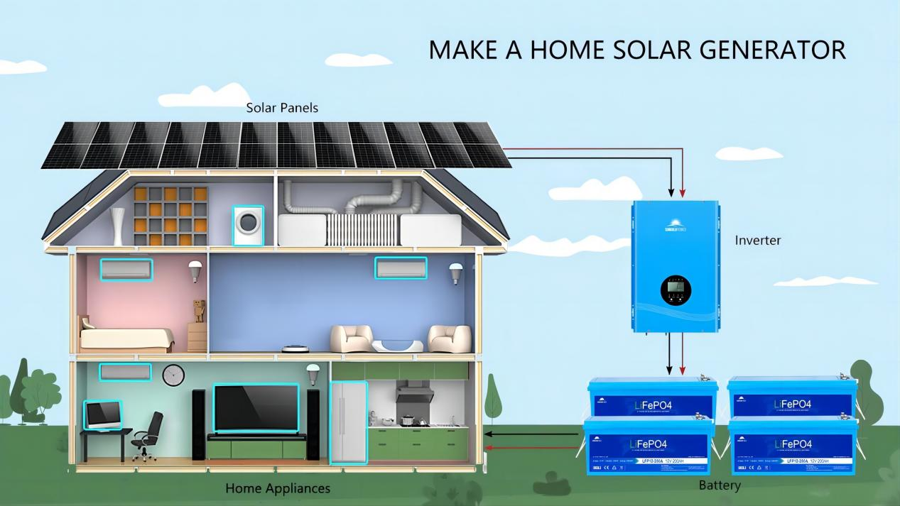 SunGoldPower Introduces Innovative Solar Power System for Homeowners