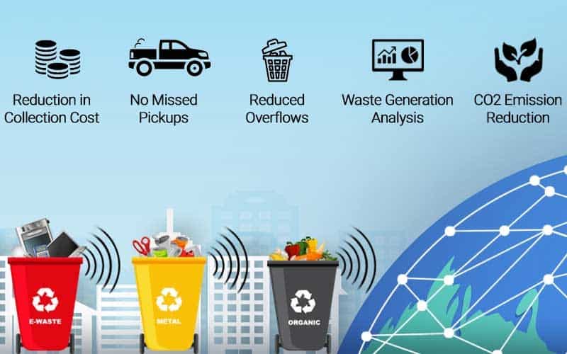 Digital Smart Waste Management Solution Market Poised for Remarkable Growth: Projected to Reach US$ 14.3 Billion with a Strong CAGR of 19.31% by 2029 | Waste Vision, RecycleSmart, Bell, Bigbelly