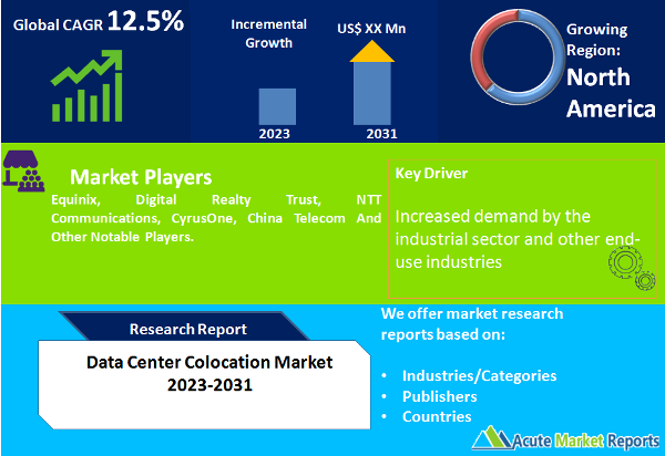 Data Center Colocation Market Size, Share, Trends, Growth And Forecast To 2031